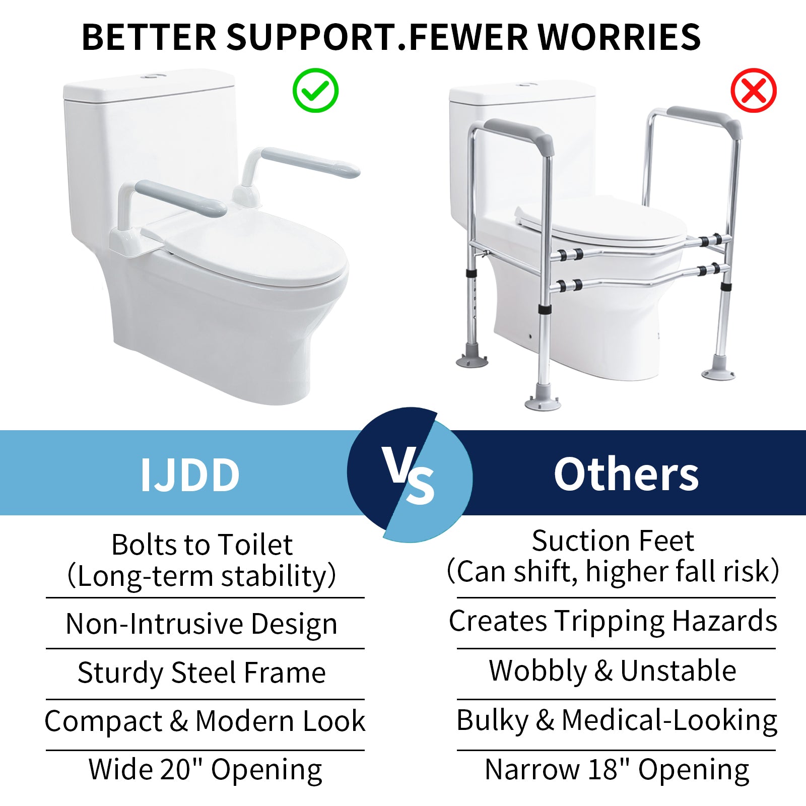 Toilet Safety Rails for Seniors with Flip-Up Armrests